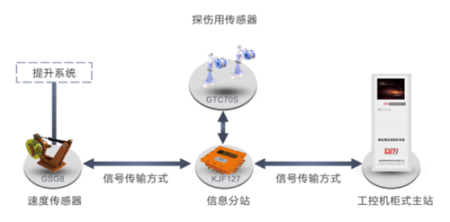 港口用無(wú)繩在線(xiàn)監(jiān)測(cè)系統(tǒng)拓?fù)鋱D