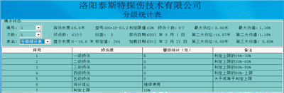 便攜型鋼絲繩探傷儀檢測報告分級統(tǒng)計表