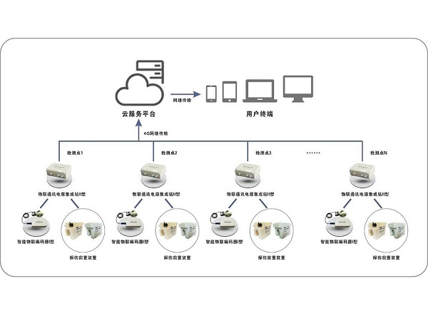 泰斯特塔機專用鋼絲繩物聯(lián)監(jiān)測系統(tǒng)的作用和優(yōu)勢