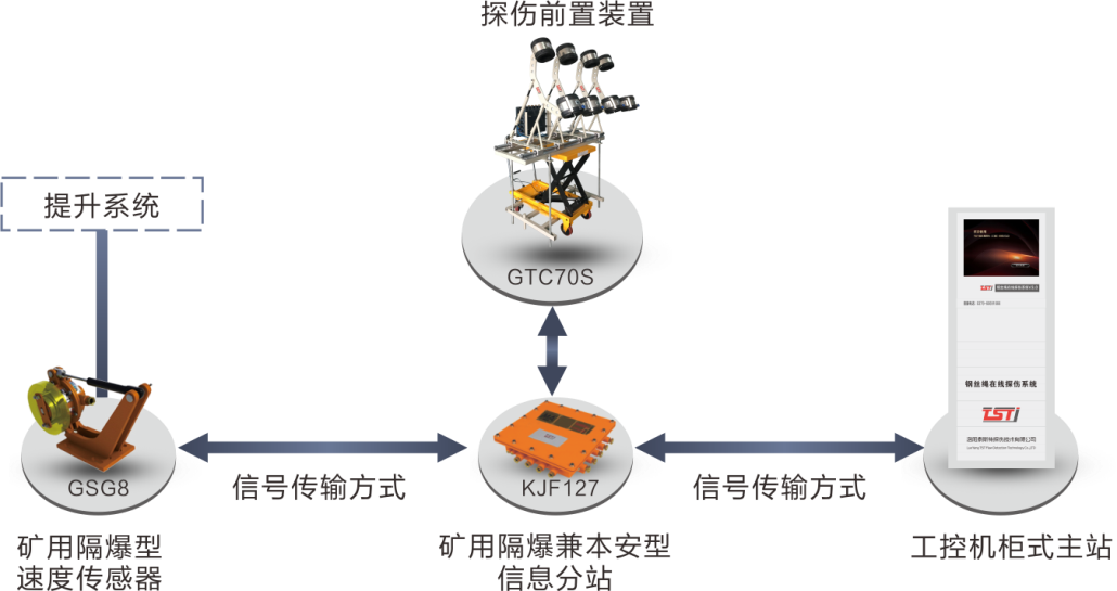 簡(jiǎn)析TST鋼絲繩在線實(shí)時(shí)監(jiān)測(cè)系統(tǒng)，看完受益匪淺！